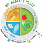 Healthy plate Healthy plate